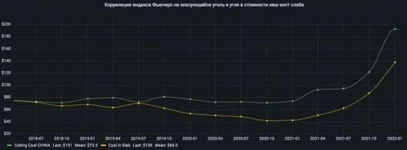 Акция ММК, прогноз финансовых результатов на Q4`21 - апсайд от 20% и дивиденды от 20% годовых рекомендуют уже через две недели.