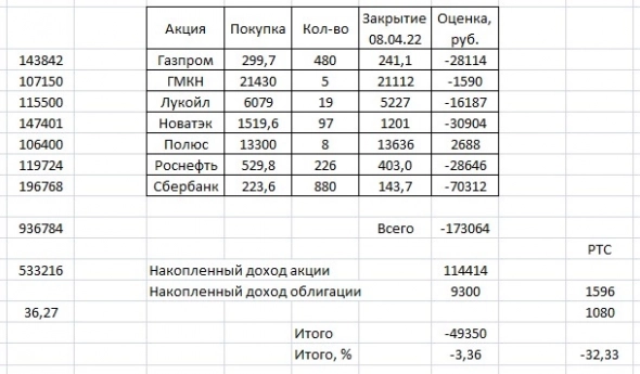 Торгуем по динамической лесенке. +5700 рублей.