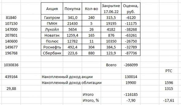 Торгуем по динамической лесенке. +4400 рублей.