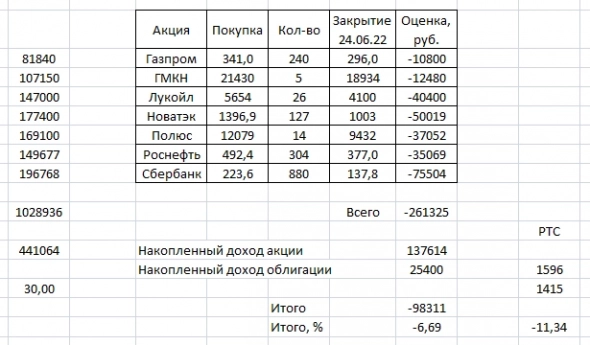 Торгуем по динамической лесенке. +7600 рублей.