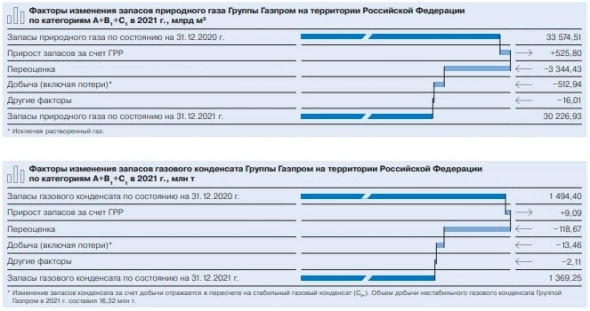 Как компании зарабатывают деньги. Газпром