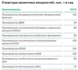 Как компании зарабатывают деньги. Татнефть