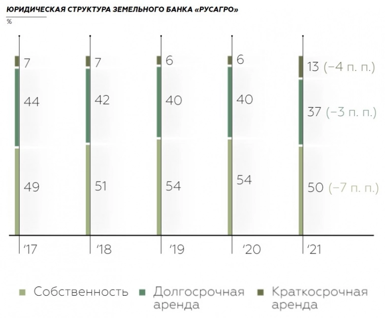 Как компании зарабатывают деньги. Русагро