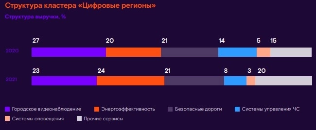 Как компании зарабатывают деньги. Ростелеком