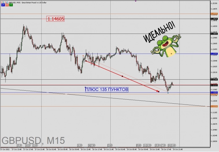 #FOREX немножко форекса