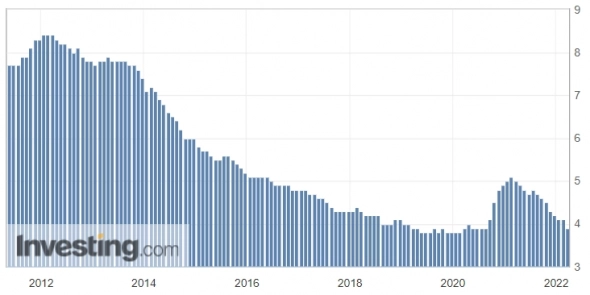 Горячий рынок труда подпитывает инфляцию в Великобритании