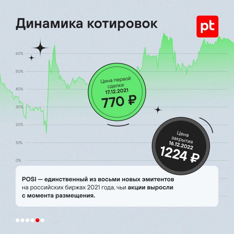 В декабре Positive Technologies отмечает свой первый год на бирже!