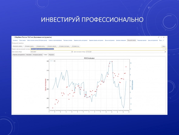 Нужны ли автоматической торговой системе графические возможности?