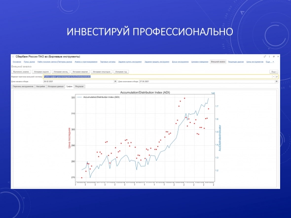 Нужны ли автоматической торговой системе графические возможности?