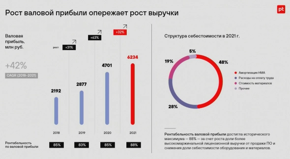 Конспект: презентация результатов и планы Группы Позитив