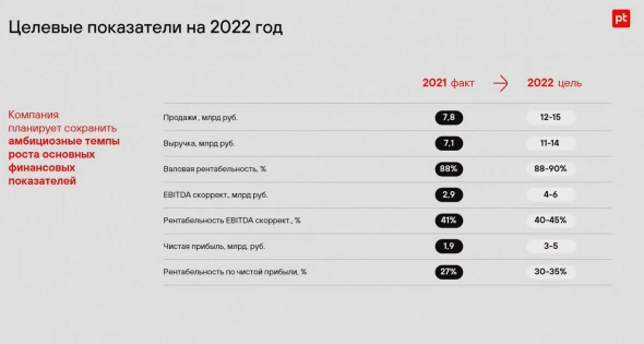 Конспект: презентация результатов и планы Группы Позитив