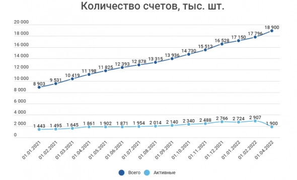 Итоги недели: санкций больше - ставка ниже