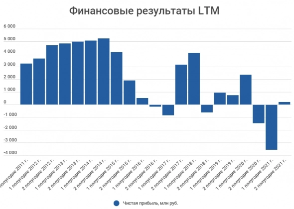 Ритейл 1 квартал, ищем лучших: Окей