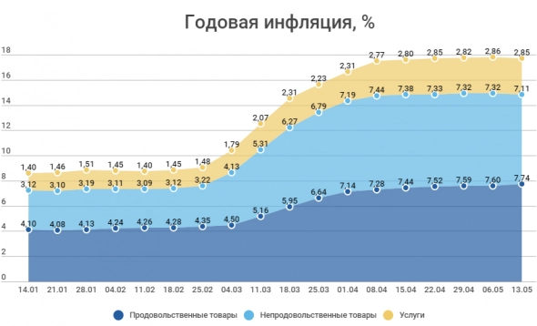 Итоги недели: нарисованный или нет?