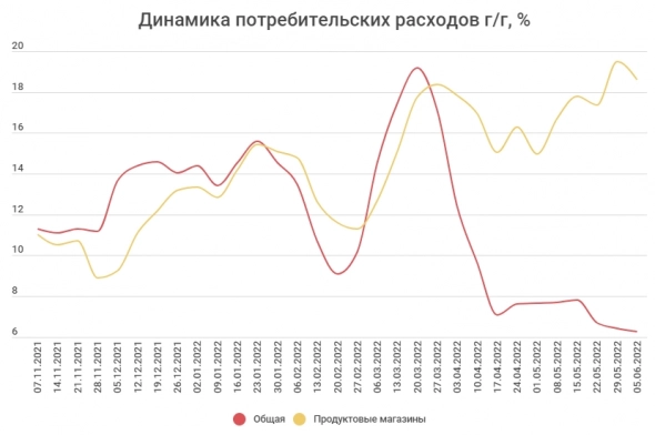 Х5 обзор компании и перспективы удвоения