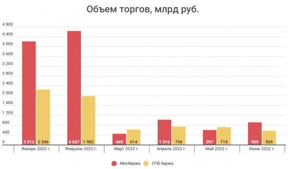 Итоги недели: расписки - это не страшно