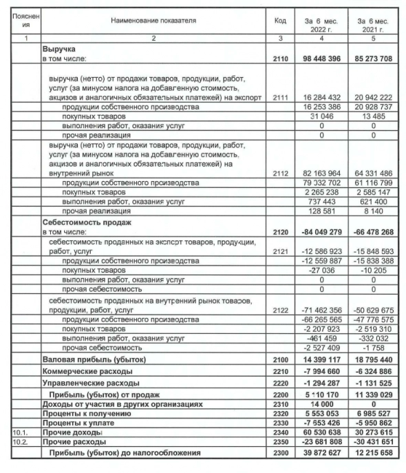 Итоги недели: в поисках джуса