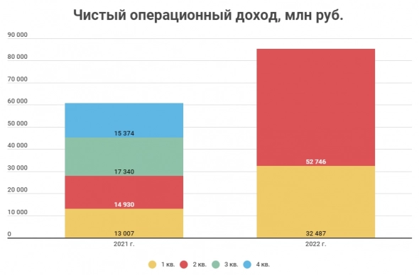 Пора покупать банковский сектор?