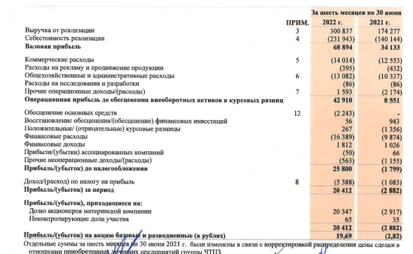 Итоги недели: компании продолжают отчитываться, а котировки расти