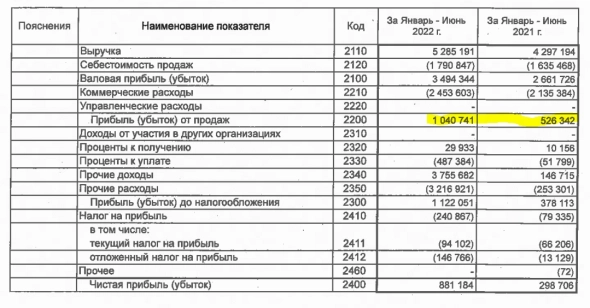 Макронаблюдения: профицита бюджета не будет (но это не точно)