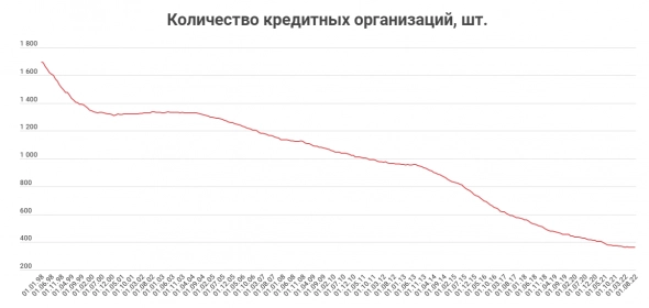 Итоги недели: почему ТКС лучше Сбера