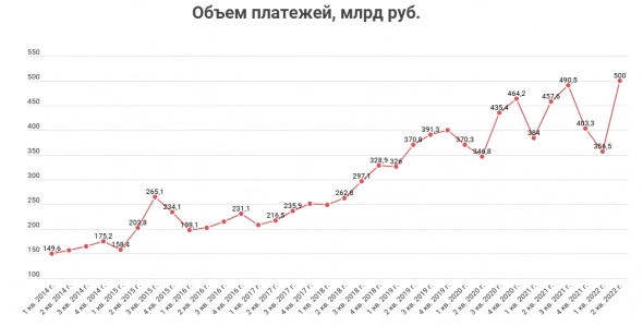 Итоги месяца: черным-черно