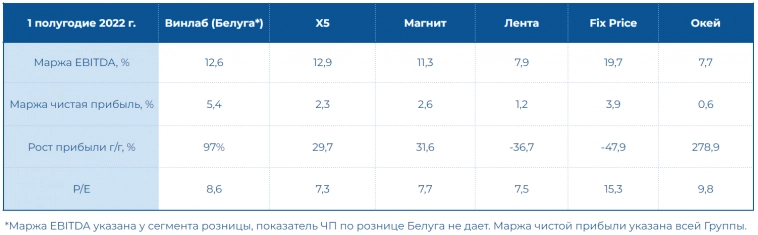 Трезвый рост Белуги