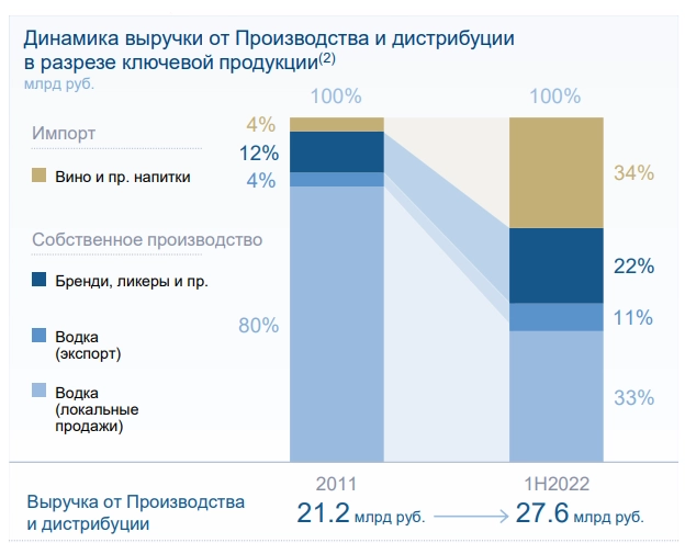 Трезвый рост Белуги