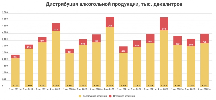 Трезвый рост Белуги