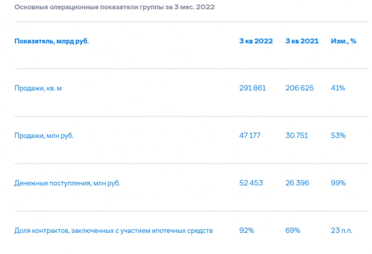 У клиентов Самолета кончились деньги