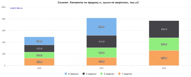 У клиентов Самолета кончились деньги