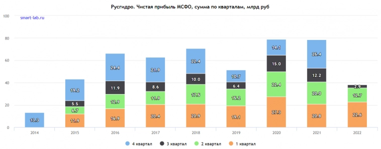 Итоги недели: по старой схеме