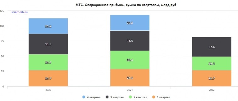 Итоги недели: будущие страхи