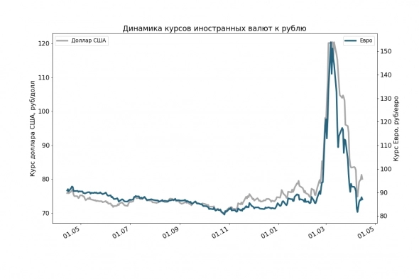 Инфляция. Какие страны в зоне риска?