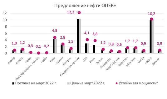 Макроэкономический обзор. Май 2022 г.