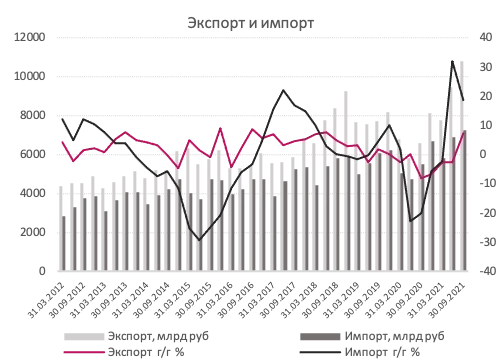 Макроэкономический обзор. Май 2022 г.