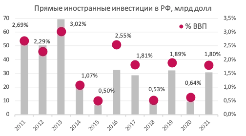 Макроэкономический обзор. Май 2022 г.