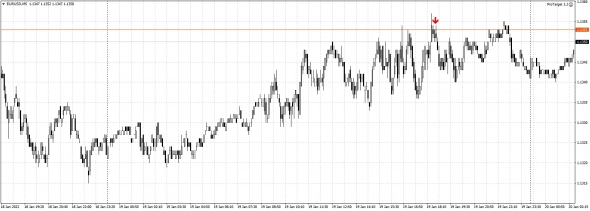 Сигналы по EUR, GBP и нефти за 19 января