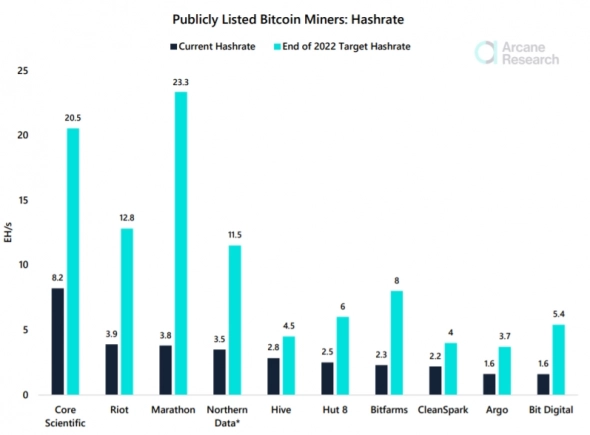 Киты ждут Bitcoin на $30 000