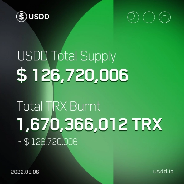 Почему TRX за неделю вырос на 24%