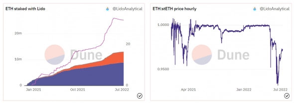 Ethereum: последнее испытание перед слиянием