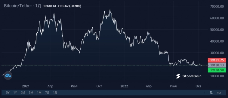 Кто стоит за рекордным ростом хешрейта Bitcoin