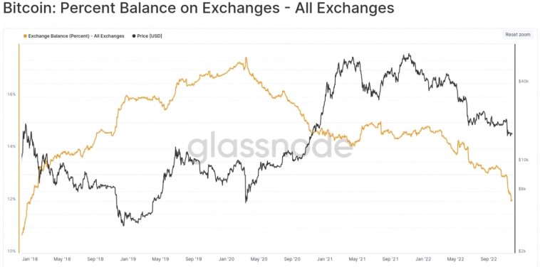 Стресс-тест для Binance: уголовное дело и рекордный отток средств