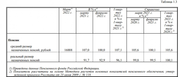 А давайте разберем доклад РОССТАТА январь–март, ОК?! Мы всех победили?!