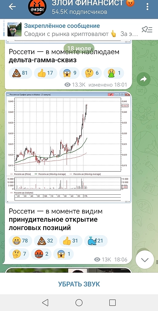 Развод лохов на бирже