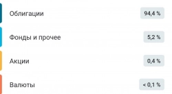 Мой психологический инвестиционный возраст - 70 лет.