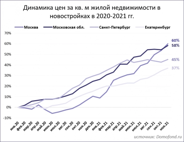 Рынок недвижимости 2022: как на нем заработать