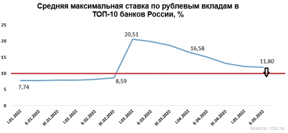 Намечается приток на рынок