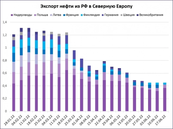 Что будет с экспортом нефти и российскими нефтяниками