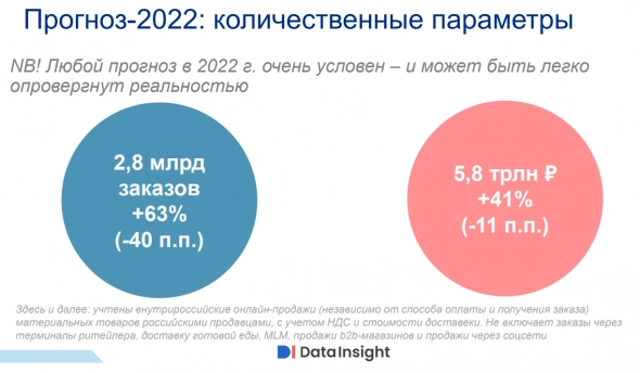 Яндекс. Стоит ли брать акции и когда